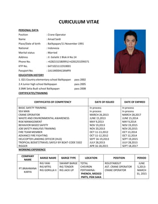CURICULUM VITAE
PERSONAL DATA
Position : Crane Operator
Name : Amad Saidi
Place/Date of birth : Balikpapan/11 November 1991
National : Indonesia
Marital status : Married
Address : Jl. Gelatik 1 Blok A No.14
Phone No. : +6282151580991/+6281253299371
KTP No. : 6471021111910001
Passport No. : 1A11MD0413AMPX
EDUCATION HISTORY
1. 021 Country elementary school Balikpapan pass 2002
2.4 Junior high school Balikpapan pass 2005
3.SMK Setia Budi school Balikpapan pass 2008
CERTIFICATES/TRAINING
CERTIFICATES OF COMPETENCY DATE OF ISSUED DATE OF EXPIRED
BASIC SAFETY TRAINING
SEA MAN
CRANE OPERATOR
WASTE AND ENVIRONMENTAL AWARENESS
RISK MANAGEMENT
BEHAVIOR BASED SAFETY
JOB SAFETY ANALYSIS TRAINING
FIRE TEAM MEMBER
ADVANCE FIRE FIGHTING
HELICOPTER LANDING OFFICER (HLO)
TROPICAL BOSIET/TRAVEL SAFELY BY BOAT-CODE 5502
RIGGER
In process
In process
MARCH 26,2013
JUNE 15,2013
MAY 9,2013
NOV 19,2013
NOV 20,2013
OCT 11-13,2012
OCT 11-12,2012
SEPT 16-19,2013
JULY 28,2013
APR 16-18,2015
In process
In process
MARCH 28,2017
JUNE 15,2014
MAY 9,2014
NOV 19,2015
NOV 20,2015
OCT 13,2014
OCT 12,2014
SEPT 19,2015
JULY 28,2013
SEPT 18,2017
WORKING EXPERIENCE
COMPANY
NAME
BARGE NAME BARGE TYPE LOCATION POSITION PERIOD
PT.BRAHMANA
KARYA
RIG YANI
RIG MTR1
RIG GORILLA II
SWAMP BARGE
RIG TENDER
RIG JACK UP
TOTAL
CHEVRON
PERTAMINA:
PHENCH, MEDCO
PMTS, PGN SAKA
ROUSTABOUT
AST. CRANE OPERATOR
CRANE OPERATOR
JUNE
5,2013-
MARCH
31, 2015
 