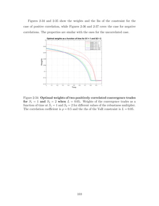 Figures 2-34 and 2-35 show the weights and the lhs of the constraint for the
case of positive correlation, while Figures 2-36 and 2-37 cover the case for negative
correlations. The properties are similar with the ones for the uncorrelated case.
Time
0 0.1 0.2 0.3 0.4 0.5 0.6 0.7 0.8 0.9 1
Weights
-0.14
-0.12
-0.1
-0.08
-0.06
-0.04
-0.02
0
Optimal weights as a function of time for S1 = 1 and S2 = 2
Spread 1 nu is: 1
Spread 2 nu is: 1
Spread 1 nu is: 10
Spread 2 nu is: 10
Spread 1 nu is: 100
Spread 2 nu is: 100
Figure 2-34: Optimal weights of two positively correlated convergence trades
for S1 = 1 and S2 = 2 when L = 0.05. Weights of the convergence trades as a
function of time at S1 = 1 and S2 = 2 for different values of the robustness multiplier.
The correlation coefficient is ρ = 0.5 and the rhs of the VaR constraint is L = 0.05.
103
 