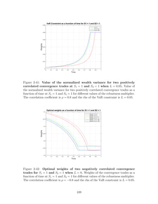Time
0 0.1 0.2 0.3 0.4 0.5 0.6 0.7 0.8 0.9 1
Weights
0
0.01
0.02
0.03
0.04
0.05
0.06
VaR Constraint as a function of time for S1 = 1 and S2 = 1
nu is: 1
nu is: 10
nu is: 100
Figure 2-41: Value of the normalized wealth variance for two positively
correlated convergence trades at S1 = 1 and S2 = 1 when L = 0.05. Value of
the normalized wealth variance for two positively correlated convergence trades as a
function of time at S1 = 1 and S2 = 1 for different values of the robustness multiplier.
The correlation coefficient is ρ = 0.8 and the rhs of the VaR constraint is L = 0.05.
Time
0 0.1 0.2 0.3 0.4 0.5 0.6 0.7 0.8 0.9 1
Weights
-0.4
-0.35
-0.3
-0.25
-0.2
-0.15
-0.1
Optimal weights as a function of time for S1 = 1 and S2 = 1
Spread 1 nu is: 1
Spread 2 nu is: 1
Spread 1 nu is: 10
Spread 2 nu is: 10
Spread 1 nu is: 100
Spread 2 nu is: 100
Figure 2-42: Optimal weights of two negatively correlated convergence
trades for S1 = 1 and S2 = 1 when L = 8. Weights of the convergence trades as a
function of time at S1 = 1 and S2 = 1 for different values of the robustness multiplier.
The correlation coefficient is ρ = −0.8 and the rhs of the VaR constraint is L = 0.05.
109
 