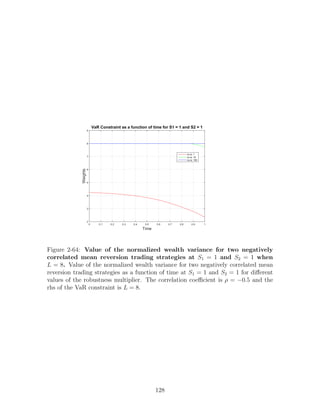Time
0 0.1 0.2 0.3 0.4 0.5 0.6 0.7 0.8 0.9 1
Weights
2
3
4
5
6
7
8
9
VaR Constraint as a function of time for S1 = 1 and S2 = 1
nu is: 1
nu is: 10
nu is: 100
Figure 2-64: Value of the normalized wealth variance for two negatively
correlated mean reversion trading strategies at S1 = 1 and S2 = 1 when
L = 8. Value of the normalized wealth variance for two negatively correlated mean
reversion trading strategies as a function of time at S1 = 1 and S2 = 1 for different
values of the robustness multiplier. The correlation coefficient is ρ = −0.5 and the
rhs of the VaR constraint is L = 8.
128
 