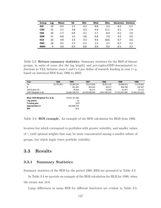 Group Lag Mean SD Min Med Max Skewness Kurtosis
AID 10 -0.9 1.3 -4.3 -0.8 2.4 -0.3 5.2
CHD 12 5.1 3.8 0.2 4.4 11.1 0.1 1.4
CNS 10 -1.7 0.8 -3.1 -1.7 -0.4 0.1 1.9
DDK 11 -0.8 1.5 -3.8 -0.8 2.9 0.2 3.6
HLB 16 9.8 3.4 4.3 9.6 18.6 0.7 3.6
ONC 16 0.5 1.3 -2.3 1.2 2.1 -0.7 2.2
NMH 9 0.0 0.3 -0.8 0.0 0.6 -0.1 3.2
Table 3.3: Return summary statistics. Summary statistics for the ROI of disease
groups, in units of years (for the lag length) and per-capita-GDP-denominated re-
ductions in YLL between years t and t+4 per dollar of research funding in year t−q,
based on historical ROI from 1980 to 2003.
Year 1985 1986 1987 1988 1989 1990
YLL 19,741,993 19,380,387 19,015,838 18,951,220 18,086,872 17,670,665
∆ 361,605 364,549 64,617 864,348 416,207
GDP/Capita ($) 29,443 30,115 31,069 31,877 32,112
GDP-Weighted ∆ ($) 10,646,748,753 10,978,408,090 2,007,589,676 27,552,827,900 13,365,233,032
Mean GDP-Weighted YLL ∆ ($) 12,910,161,490
Lag (years) 16
Funding year 1970
Appropriation $ 695,809,705
ROI 18.6
Table 3.4: ROI example. An example of the ROI calculation for HLB from 1986.
location but which correspond to portfolios with greater volatility, and smaller values
of γ yield optimal weights that may be more concentrated among a smaller subset of
groups, but which imply lower portfolio volatility.
3.3 Results
3.3.1 Summary Statistics
Summary statistics of the ROI for the period 1980–2003 are presented in Table 3.3.
In Table 3.4 we provide an example of the ROI calculation for HLB for 1986, when
the return was 18.6.
Large differences in mean ROI for different Institutes are evident in Table 3.3,
147
 