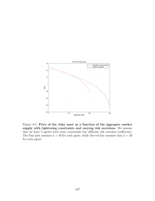 0 50 100 150
0.2
0.4
0.6
0.8
1
1.2
1.4
1.6
Aggregate supply
Price
Price of the risky asset
Variability in risk aversions
Tighter constraints
Figure 4-5: Price of the risky asset as a function of the aggregate market
supply with tightening constraints and varying risk aversions. We assume
that we have 5 agents with same constraints but different risk aversion coefficients.
The blue plot assumes L = 30 for each agent, while the red line assumes that L = 20
for each agent.
167
 