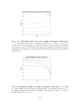Time
0 0.1 0.2 0.3 0.4 0.5 0.6 0.7 0.8 0.9
Distortion
-0.04
-0.02
0
0.02
0.04
0.06
0.08
Drift distortion and its two terms as a function of time for S = 1
h
h1
h2
Figure 2-28: Distortion drift terms for a single convergence trade when
L = 1. Distortion drift terms as a function of time at S = 1 for ν = 1 and L =
1. The first term corresponds to a positive distortion drift that reduces the wealth
of the investor and it is bounded above due to the collateral constraint, while the
second term corresponds to a negative distortion drift that points to worse investment
opportunities.
Time
0 0.1 0.2 0.3 0.4 0.5 0.6 0.7 0.8 0.9
Weights
-0.12
-0.1
-0.08
-0.06
-0.04
-0.02
0
Optimal weights as a function of time for S = 1
Figure 2-29: Optimal weight of a single convergence trade when L = 0.1 and
L = 100. Weight of the convergence trading strategy as a function of time at S = 1
for different values of the robustness multiplier. The solid line is when L = 100 and
the dotted line is for L = 0.1.
98
 