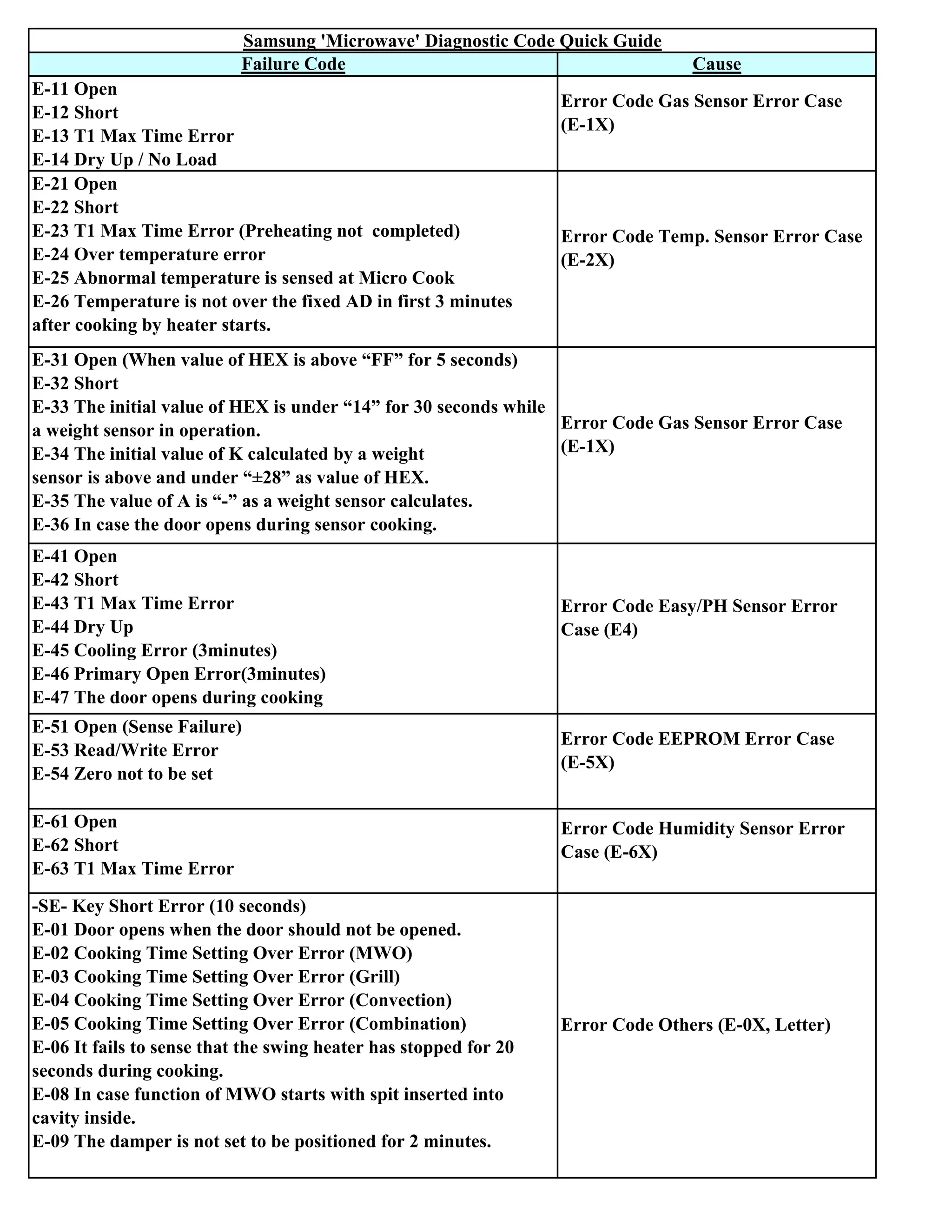 Samsung Refrigerator Error Code 33 E: Quick Fixes & Expert Tips
