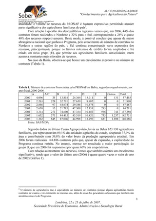 XLV CONGRESSO DA SOBER
                                                      "Conhecimentos para Agricultura do Futuro"


atualidade, o volume de recursos do PRONAF é bastante expressivo, permitindo atender
parte significativa dos agricultores familiares do país2.
        Com relação à questão dos desequilíbrios regionais vemos que, em 2006, 44% dos
contratos foram realizados o Nordeste e 32% para o Sul, correspondendo a 26% e quase
40% dos recursos respectivamente. Deste modo, á possível concluir que apesar da maior
abrangência nacional que ganhou o Programa, pelo crescimento do número de contratos no
Nordeste e outras regiões do país, o Sul continua concentrando parte expressiva dos
recursos, principalmente porque os limites máximos de crédito foram ampliados e foi
criado um novo grupo (E), que permite aos agricultores familiares consolidados terem
acesso a montantes mais elevados de recursos.
        No caso da Bahia, observa-se que houve um crescimento expressivo no número de
contratos (Tabela 1).




Tabela 1. Número de contratos financiados pelo PRONAF na Bahia, segundo enquadramento, por
ano fiscal, 2000-2006
             A        A/C       B         C        D        E         Outros    Total
     2000      4.096       35     13.818    24.364   15.011         0       131   57.455
     2001      2.263      228     32.791    27.639    8.987         0         0   71.908
     2002      2.856       97     44.674    29.386   10.474         0         0   87.487
     2003      2.658       15     21.785    47.309   12.151       293         0   84.211
     2004      3.314      271     74.600    47.334   10.489       598       744 137.350
     2005      1.632      573     84.415    43.319   10.820       735     1.237 142.731
     2006      1.362      845     87.006    44.998   12.296       681     1.698 148.886
        Fonte: SAF/MDA

        Segundo dados do último Censo Agropecuário, havia na Bahia 623.130 agricultores
familiares, que representavam 89,1% das unidades agrícolas do estado, ocupando 37,9% da
área e contribuindo com 39,8% do valor bruto da produção agropecuária estadual. Em
2006 foram realizados 148.886 contratos pelo que, apesar da expansão, a capilaridade do
Programa continua restrita. No entanto, merece ser ressaltada a maior participação do
grupo B, que em 2006 foi responsável por quase 60% dos empréstimos.
        Com relação ao montante dos recursos, vemos que também ocorreu um crescimento
significativo, sendo que o valor do último ano (2006) é quase quatro vezes o valor do ano
de 2002 (Gráfico 1).




2
  O número de agricultores não é equivalente ao número de contratos porque alguns agricultores fazem
contratos de custeio e investimento no mesmo ano, além do caso dos pescadores artesanais que também são
atendidos através do Programa.
                                                                                                          8
                             Londrina, 22 a 25 de julho de 2007,
             Sociedade Brasileira de Economia, Administração e Sociologia Rural
 