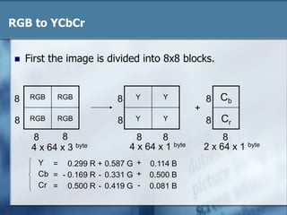 Ycbcr Python jpg image processing nagham salim_as.ppt