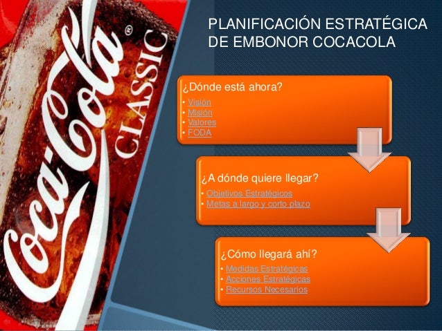 Cual Es La Planeacion De Coca Cola
