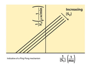Indicative of a Ping Pong mechanism
 