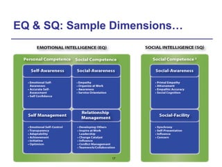 EQ & SQ: Sample Dimensions…
17
 