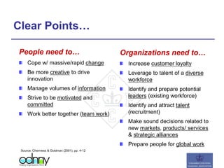 Clear Points…
People need to…
Cope w/ massive/rapid change
Be more creative to drive
innovation
Manage volumes of information
Strive to be motivated and
committed
Work better together (team work)
Organizations need to…
Increase customer loyalty
Leverage to talent of a diverse
workforce
Identify and prepare potential
leaders (existing workforce)
Identify and attract talent
(recruitment)
Make sound decisions related to
new markets, products/ services
& strategic alliances
Prepare people for global work
Source: Cherniess & Goldman (2001), pp. 4-12
 
