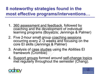8 noteworthy strategies found in the
most effective programs/interventions…
1. 360 assessment and feedback, followed by
coaching and the development of individual
learning programs (Boyatzis; Jennings & Palmer)
2. Five 2-hour small group coaching sessions
occurring every 2 -3 weeks and focusing on the
core EI skills (Jennings & Palmer)
3. Analysis of case studies using the Abilities EI
framework (Crombie)
4. Support groups formed around self-change topics
met regularly throughout the semester (Chang).
 