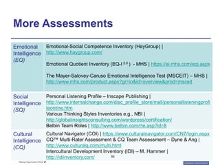 More Assessments
Emotional
Intelligence
(EQ)
Emotional-Social Competence Inventory (HayGroup) |
http://www.haygroup.com/
Emotional Quotient Inventory (EQ-I 2.0 ) - MHS | https://ei.mhs.com/eqi.aspx
The Mayer-Salovey-Caruso Emotional Intelligence Test (MSCEIT) – MHS |
http://www.mhs.com/product.aspx?gr=io&id=overview&prod=msceit
Social
Intelligence
(SQ)
Personal Listening Profile – Inscape Publishing |
http://www.internalchange.com/disc_profile_store/mall/personallisteningprofi
leonline.htm
Various Thinking Styles Inventories e.g., NBI |
http://globalinsightsconsulting.com/wordpress/certification/
Belbin Team Roles | http://www.belbin.com/rte.asp?id=8
Cultural
Intelligence
(CQ)
Cultural Navigator (COI) | https://www.culturalnavigator.com/CN7/login.aspx
CQ™ Multi-Rater Assessment & CQ Team Assessment – Dyne & Ang |
http://www.culturalq.com/multi.html
Intercultural Development Inventory (IDI) – M. Hammer |
http://idiinventory.com/ 50
 