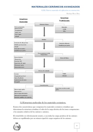 MATERIALES CERÁMICOS AVANZADOS 
G.I.E.-Nuevos materiales de aplicación en construcción. 
Rodrigo Rivas Diez 
8 
3.2 Estructura molecular de los materiales cerámicos. 
Existen dos características que componen los materiales cerámicos cristalinos que 
determinan la estructura cristalina: el valor de la carga eléctrica de los iones componentes 
y los tamaños relativos de los cationes y aniones. 
El cristal debe ser eléctricamente neutro, o sea todas las cargas positivas de las cationes 
deben ser equilibradas por un número igual de cargas negativas de los aniones. 
 
