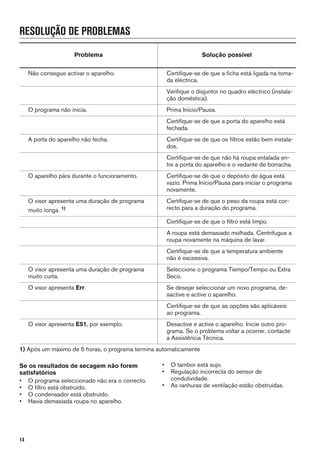 RESOLUÇÃO DE PROBLEMAS
Problema Solução possível
Não consegue activar o aparelho. Certifique-se de que a ficha está ligada na toma-
da eléctrica.
Verifique o disjuntor no quadro eléctrico (instala-
ção doméstica).
O programa não inicia. Prima Inicio/Pausa.
Certifique-se de que a porta do aparelho está
fechada.
A porta do aparelho não fecha. Certifique-se de que os filtros estão bem instala-
dos.
Certifique-se de que não há roupa entalada en-
tre a porta do aparelho e o vedante de borracha.
O aparelho pára durante o funcionamento. Certifique-se de que o depósito de água está
vazio. Prima Inicio/Pausa para iniciar o programa
novamente.
O visor apresenta uma duração de programa
muito longa. 1)
Certifique-se de que o peso da roupa está cor-
recto para a duração do programa.
Certifique-se de que o filtro está limpo.
A roupa está demasiado molhada. Centrifugue a
roupa novamente na máquina de lavar.
Certifique-se de que a temperatura ambiente
não é excessiva.
O visor apresenta uma duração de programa
muito curta.
Seleccione o programa Tiempo/Tempo ou Extra
Seco.
O visor apresenta Err. Se desejar seleccionar um novo programa, de-
sactive e active o aparelho.
Certifique-se de que as opções são aplicáveis
ao programa.
O visor apresenta E51, por exemplo. Desactive e active o aparelho. Inicie outro pro-
grama. Se o problema voltar a ocorrer, contacte
a Assistência Técnica.
1) Após um máximo de 5 horas, o programa termina automaticamente
Se os resultados de secagem não forem
satisfatórios
• O programa seleccionado não era o correcto.
• O filtro está obstruído.
• O condensador está obstruído.
• Havia demasiada roupa no aparelho.
• O tambor está sujo.
• Regulação incorrecta do sensor de
condutividade.
• As ranhuras de ventilação estão obstruídas.
14
 