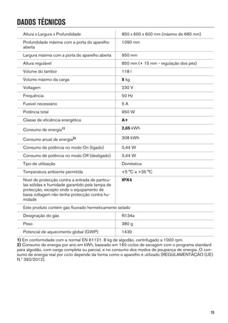 DADOS TÉCNICOS
Altura x Largura x Profundidade 850 x 600 x 600 mm (máximo de 680 mm)
Profundidade máxima com a porta do aparelho
aberta
1090 mm
Largura máxima com a porta do aparelho aberta 950 mm
Altura regulável 850 mm (+ 15 mm - regulação dos pés)
Volume do tambor 118 l
Volume máximo da carga 8 kg
Voltagem 230 V
Frequência 50 Hz
Fusível necessário 5 A
Potência total 950 W
Classe de eficiência energética A+
Consumo de energia1) 2,65 kWh
Consumo anual de energia2) 308 kWh
Consumo de potência no modo On (ligado) 0,44 W
Consumo de potência no modo Off (desligado) 0,44 W
Tipo de utilização Doméstica
Temperatura ambiente permitida +5 °C a +35 °C
Nível de protecção contra a entrada de partícu-
las sólidas e humidade garantido pela tampa de
protecção, excepto onde o equipamento de
baixa voltagem não tenha protecção contra hu-
midade
IPX4
Este produto contém gás fluorado hermeticamente selado
Designação do gás R134a
Peso 380 g
Potencial de aquecimento global (GWP) 1430
1) Em conformidade com a normal EN 61121. 8 kg de algodão, centrifugado a 1000 rpm.
2) Consumo de energia por ano em kWh, baseado em 160 ciclos de secagem com o programa standard
para algodão, com carga completa ou parcial, e no consumo dos modos de poupança de energia. O con-
sumo de energia real por ciclo depende da forma como o aparelho é utilizado (REGULAMENTAÇÃO (UE)
N.º 392/2012).
15
 