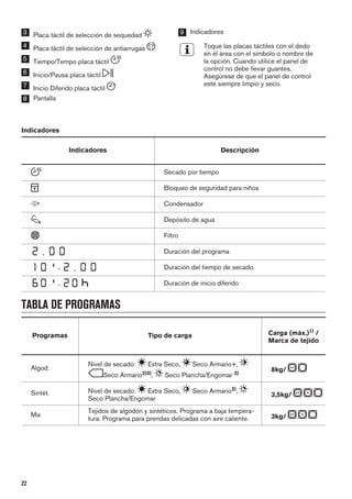 3 Placa táctil de selección de sequedad
4 Placa táctil de selección de antiarrugas
5 Tiempo/Tempo placa táctil
6 Inicio/Pausa placa táctil
7 Inicio Diferido placa táctil
8 Pantalla
9 Indicadores
Toque las placas táctiles con el dedo
en el área con el símbolo o nombre de
la opción. Cuando utilice el panel de
control no debe llevar guantes.
Asegúrese de que el panel de control
esté siempre limpio y seco.
Indicadores
Indicadores Descripción
Secado por tiempo
Bloqueo de seguridad para niños
Condensador
Depósito de agua
Filtro
Duración del programa
- Duración del tiempo de secado
- Duración de inicio diferido
TABLA DE PROGRAMAS
Programas Tipo de carga Carga (máx.)1)
/
Marca de tejido
Algod.
Nivel de secado: Extra Seco, Seco Armario+,
Seco Armario2)3)
, Seco Plancha/Engomar 3)
8kg/
Sintét. Nivel de secado: Extra Seco, Seco Armario3)
,
Seco Plancha/Engomar
3,5kg/
Mix
Tejidos de algodón y sintéticos. Programa a baja tempera-
tura. Programa para prendas delicadas con aire caliente. 3kg/
22
 