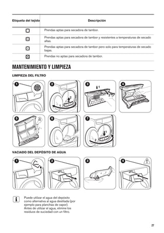 Etiqueta del tejido Descripción
Prendas aptas para secadora de tambor.
Prendas aptas para secadora de tambor y resistentes a temperaturas de secado
altas.
Prendas aptas para secadora de tambor pero solo para temperaturas de secado
bajas.
Prendas no aptas para secadora de tambor.
MANTENIMIENTO Y LIMPIEZA
LIMPIEZA DEL FILTRO
1
1
2
2
1
2
3 4
5 6
2
1
7
VACIADO DEL DEPÓSITO DE AGUA
1 2 3 4
Puede utilizar el agua del depósito
como alternativa al agua destilada (por
ejemplo para planchas de vapor).
Antes de utilizar el agua, elimine los
residuos de suciedad con un filtro.
27
 