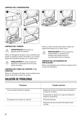 LIMPIEZA DEL CONDENSADOR
1
1
1
2
2
2
1
3 4
1
2
5 6
LIMPIEZA DEL TAMBOR
ADVERTENCIA! Desconecte el
aparato antes de limpiarlo.
Utilice un detergente de jabón neutro estándar para
limpiar la superficie interior del tambor y sus aristas.
Seque las superficies limpias con un paño suave.
PRECAUCIÓN! No utilice productos
abrasivos ni estropajos de acero para
limpiar el tambor.
LIMPIEZA DEL PANEL DE CONTROL Y LA
CARCASA
Utilice un detergente de jabón neutro estándar para
limpiar el panel de control y la carcasa.
Utilice un paño húmedo para limpiar. Seque las
superficies limpias con un paño suave.
PRECAUCIÓN! No utilice productos
limpiamuebles ni productos de
limpieza que puedan provocar
corrosión para limpiar el aparato.
LIMPIEZA DE LAS RANURAS DE
VENTILACIÓN
Utilice una aspiradora para eliminar la pelusa de las
ranuras de ventilación.
SOLUCIÓN DE PROBLEMAS
Problema Posible solución
No se puede encender el aparato. Asegúrese de que el enchufe está conectado a
la toma de corriente.
Compruebe el fusible en la caja de fusibles (in-
stalación doméstica).
El programa no se pone en marcha. Pulse Inicio/Pausa.
Asegúrese de que la puerta del aparato está
cerrada.
28
 