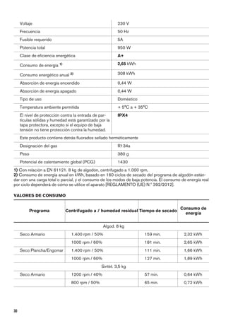 Voltaje 230 V
Frecuencia 50 Hz
Fusible requerido 5A
Potencia total 950 W
Clase de eficiencia energética A+
Consumo de energía 1) 2,65 kWh
Consumo energético anual 2) 308 kWh
Absorción de energía encendido 0,44 W
Absorción de energía apagado 0,44 W
Tipo de uso Doméstico
Temperatura ambiente permitida + 5°C a + 35°C
El nivel de protección contra la entrada de par-
tículas sólidas y humedad está garantizado por la
tapa protectora, excepto si el equipo de baja
tensión no tiene protección contra la humedad.
IPX4
Este producto contiene detrás fluorados sellado herméticamente
Designación del gas R134a
Peso 380 g
Potencial de calentamiento global (PCG) 1430
1) Con relación a EN 61121. 8 kg de algodón, centrifugado a 1.000 rpm.
2) Consumo de energía anual en kWh, basado en 160 ciclos de secado del programa de algodón están-
dar con una carga total o parcial, y el consumo de los modos de baja potencia. El consumo de energía real
por ciclo dependerá de cómo se utilice el aparato [REGLAMENTO (UE) N.º 392/2012].
VALORES DE CONSUMO
Programa Centrifugado a / humedad residual Tiempo de secado
Consumo de
energía
Algod. 8 kg
Seco Armario 1.400 rpm / 50% 159 min. 2,32 kWh
1000 rpm / 60% 181 min. 2,65 kWh
Seco Plancha/Engomar 1.400 rpm / 50% 111 min. 1,66 kWh
1000 rpm / 60% 127 min. 1,89 kWh
Sintét. 3,5 kg
Seco Armario 1200 rpm / 40% 57 min. 0,64 kWh
800 rpm / 50% 65 min. 0,72 kWh
30
 