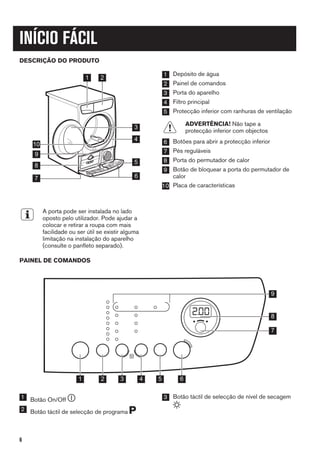 INÍCIO FÁCIL
DESCRIÇÃO DO PRODUTO
1 2
3
4
5
8
9
6
10
7
1 Depósito de água
2 Painel de comandos
3 Porta do aparelho
4 Filtro principal
5 Protecção inferior com ranhuras de ventilação
ADVERTÊNCIA! Não tape a
protecção inferior com objectos
6 Botões para abrir a protecção inferior
7 Pés reguláveis
8 Porta do permutador de calor
9 Botão de bloquear a porta do permutador de
calor
10 Placa de características
A porta pode ser instalada no lado
oposto pelo utilizador. Pode ajudar a
colocar e retirar a roupa com mais
facilidade ou ser útil se existir alguma
limitação na instalação do aparelho
(consulte o panfleto separado).
PAINEL DE COMANDOS
1 2 3 4 65
9
7
8
1 Botão On/Off
2 Botão táctil de selecção de programa
3 Botão táctil de selecção de nível de secagem
6
 