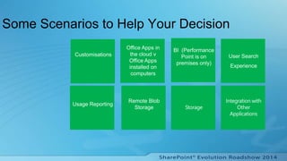 Some Scenarios to Help Your Decision
Remote Blob
Storage
Usage Reporting
Office Apps in
the cloud v
Office Apps
installed on
computers
BI (Performance
Point is on
premises only)
User Search
Experience
Customisations
 