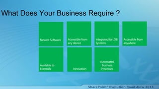 What Does Your Business Require ?
 