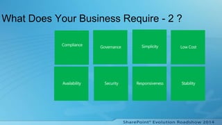 What Does Your Business Require - 2 ?
 