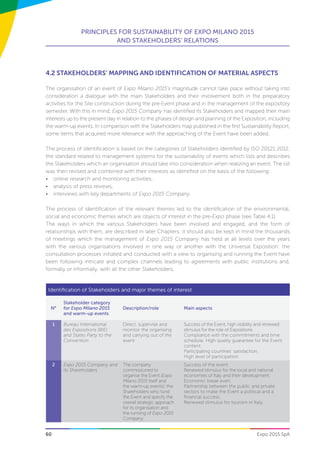 60
PRINCIPLES FOR SUSTAINABILITY OF EXPO MILANO 2015
AND STAKEHOLDERS’ RELATIONS
Expo 2015 SpA
4.2 STAKEHOLDERS’ MAPPING AND IDENTIFICATION OF MATERIAL ASPECTS
The organisation of an event of Expo Milano 2015’s magnitude cannot take place without taking into
consideration a dialogue with the main Stakeholders and their involvement both in the preparatory
activities for the Site construction during the pre-Event phase and in the management of the expository
semester. With this in mind, Expo 2015 Company has identified its Stakeholders and mapped their main
interests up to the present day in relation to the phases of design and planning of the Exposition, including
the warm-up events. In comparison with the Stakeholders map published in the first Sustainability Report,
some items that acquired more relevance with the approaching of the Event have been added.
The process of identification is based on the categories of Stakeholders identified by ISO 20121:2012,
the standard related to management systems for the sustainability of events which lists and describes
the Stakeholders which an organisation should take into consideration when realizing an event. The list
was then revised and combined with their interests as identified on the basis of the following:
•	 online research and monitoring activities;
•	 analysis of press reviews;
•	 interviews with key departments of Expo 2015 Company.
The process of identification of the relevant themes led to the identification of the environmental,
social and economic themes which are objects of interest in the pre-Expo phase (see Table 4.1).
The ways in which the various Stakeholders have been involved and engaged, and the form of
relationships with them, are described in later Chapters; it should also be kept in mind the thousands
of meetings which the management of Expo 2015 Company has held at all levels over the years
with the various organisations involved in one way or another with the Universal Exposition: the
consultation processes initiated and conducted with a view to organising and running the Event have
been following intricate and complex channels leading to agreements with public institutions and,
formally or informally, with all the other Stakeholders.
Identification of Stakeholders and major themes of interest
N°
Stakeholder category
for Expo Milano 2015
and warm-up events
Description/role Main aspects
1 Bureau International
des Expositions (BIE)
and States Party to the
Convention
Direct, supervise and
monitor the organising
and carrying out of the
event
Success of the Event, high visibility and renewed
stimulus for the role of Expositions.
Compliance with the commitments and time
schedule. High quality guarantee for the Event
content.
Participating countries’ satisfaction.
High level of participation.
2 Expo 2015 Company and
its Shareholders
The company
commissioned to
organise the Event (Expo
Milano 2015 itself and
the warm-up events); the
Shareholders who fund
the Event and specify the
overall strategic approach
for its organisation and
the running of Expo 2015
Company.
Success of the event.
Renewed stimulus for the local and national
economies of Italy and their development.
Economic break even.
Partnership between the public and private
sectors to make the Event a political and a
financial success.
Renewed stimulus for tourism in Italy.
 