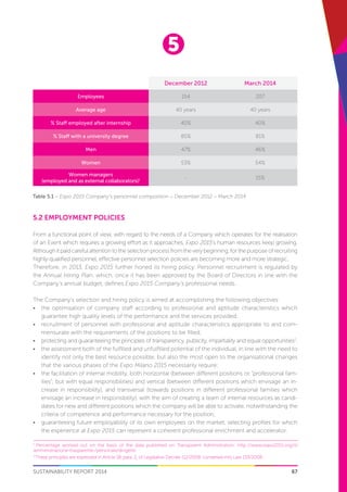 5
67SUSTAINABILITY REPORT 2014
5.2 Employment policies
From a functional point of view, with regard to the needs of a Company which operates for the realisation
of an Event which requires a growing effort as it approaches, Expo 2015’s human resources keep growing.
Althoughitpaidcarefulattentiontotheselectionprocessfromtheverybeginning,forthepurposeofrecruiting
highly-qualified personnel, effective personnel selection policies are becoming more and more strategic.
Therefore, in 2013, Expo 2015 further honed its hiring policy. Personnel recruitment is regulated by
the Annual Hiring Plan, which, once it has been approved by the Board of Directors in line with the
Company’s annual budget, defines Expo 2015 Company’s professional needs.
The Company’s selection and hiring policy is aimed at accomplishing the following objectives:
•	 the optimisation of company staff according to professional and aptitude characteristics which
guarantee high quality levels of the performance and the services provided;
•	 recruitment of personnel with professional and aptitude characteristics appropriate to and com-
mensurate with the requirements of the positions to be filled;
•	 protecting and guaranteeing the principles of transparency, publicity, impartiality and equal opportunities2
.
•	 the assessment both of the fulfilled and unfulfilled potential of the individual, in line with the need to
identify not only the best resource possible, but also the most open to the organisational changes
that the various phases of the Expo Milano 2015 necessarily require;
•	 the facilitation of internal mobility, both horizontal (between different positions or “professional fam-
ilies”, but with equal responsibilities) and vertical (between different positions which envisage an in-
crease in responsibility), and transversal (towards positions in different professional families which
envisage an increase in responsibility), with the aim of creating a team of internal resources as candi-
dates for new and different positions which the company will be able to activate, notwithstanding the
criteria of competence and performance necessary for the position;
•	 guaranteeing future employability of its own employees on the market, selecting profiles for which
the experience at Expo 2015 can represent a coherent professional enrichment and accelerator.
Table 5.1 – Expo 2015 Company’s personnel composition – December 2012 – March 2014
December 2012 March 2014
Employees 154 207
Average age 40 years 40 years
% Staff employed after internship 40% 40%
% Staff with a university degree 85% 81%
Men 47% 46%
Women 53% 54%
Women managers
(employed and as external collaborators)1 - 15%
1
Percentage worked out on the basis of the data published on Transparent Administration: http://www.expo2015.org/it/
amministrazione-trasparente-/personale/dirigenti
2
These principles are expressed in Article 18, para. 2, of Legislative Decree 112/2008, converted into Law 133/2008.
 