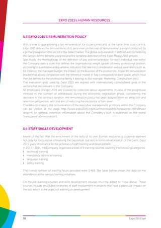 EXPO 2015’s HUMAN RESOURCES
70 Expo 2015 SpA
5.3 Expo 2015’s remuneration policy
With a view to guaranteeing a fair remuneration for its personnel and, at the same time, cost control,
Expo 2015 defines the remuneration of its personnel on the basis of remuneration surveys conducted by
a primary business in this sector in the Italian market. The global remuneration is defined also considering
the fairness of the benefits assigned and the temporal definition of the Expo Milano 2015 project.
Specifically, the methodology of the definition of pay and remuneration for each individual role within
the Company uses a scale that defines the organisational weight (grade) of every professional position,
according to quantitative and qualitative indicators that take into consideration various parameters such as,
for instance, the managed budget, the impact on the business of the position etc. A specific remuneration
bracket that allows comparison with the reference market in Italy corresponds to each grade, which must
then be defined for the professional family it belongs to (for example, Marketing, Construction, etc.).
The evaluation grids used by Expo 2015 are aligned with internationally consolidated grids in the
sectors that are relevant to the Company.
All employees of Expo 2015 are covered by collective labour agreements. In view of the progressive
increase in the number of withdrawals during the economic negotiation phase, considering the
decrease in the contract duration, the remuneration policy has been adapted from an attraction and
retention perspective, with the aim of reducing the incidence of turn-over.
The data concerning the remuneration of the executive management positions within the Company
can be viewed at the page http://www.expo2015.org/it/amministrazione-trasparente-/personale/
dirigenti (in general, extensive information about the Company’s staff is published on the portal
“transparent administration”).
5.4 STAFF SKILLS DEVELOPMENT
Aware of the fact that the enrichment of the skills of its own human resources is a central element
not only for the purpose of realising the Exposition, but also in terms of valorisation of the Event, Expo
2015 gives importance to the activities of staff training and development.
In 2013 – 2014, the Company organised a total of 9 training courses covering the following categories:
•	 technical training;
•	 mandatory technical training;
•	 language training;
•	 safety training.
The overall number of training hours provided were 5,459. The table below shows the data on the
attendance at the various training initiatives.
On-the-job learning courses and skills development courses must be added to those above. These
courses include structured itineraries of staff involvement in projects that have a particular impact on
the skill which is the object of learning or development.
 