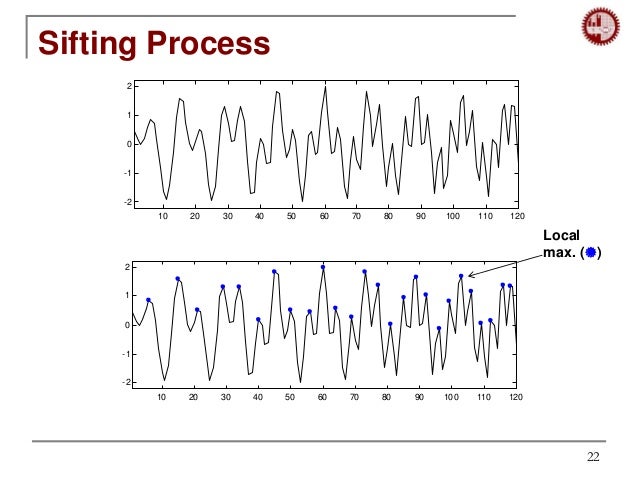 empirical mode decomposition thesis Online instantaneous frequency estimation utilizing empirical mode decomposition and hermite splines franz r holzinger, martin benedikt virtual vehicle research center. empirical mode decomposition thesis Online instantaneous frequency estimation utilizing empirical mode decomposition and hermite splines franz r holzinger, martin benedikt virtual vehicle research center.