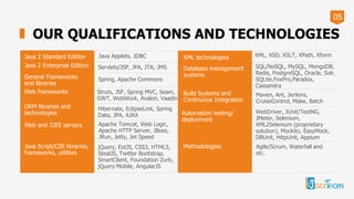 05
OUR QUALIFICATIONS AND TECHNOLOGIES
Java 2 Standard Edition
Java 2 Enterprise Edition
General Frameworks
and libraries
Web frameworks
ORM libraries and
technologies
Web and J2EE servers
Java Script/CSS libraries,
frameworks, utilities
XML technologies
Database management
systems
Build Systems and
Continuous Integration
Methodologies
Automation testing/
deployment
Java Applets, JDBC
Servlets/JSP, JPA, JTA, JMS
Spring, Apache Commons
Struts, JSF, Spring MVC, Seam,
GWT, WebWork, Avalon, Vaadin
Hibernate, EclipseLink, Spring
Data, JPA, AJAX
Apache Tomcat, Web Logic,
Apache HTTP Server, JBoss,
JRun, Jetty, Jet Speed
jQuery, ExtJS, CSS3, HTML5,
StealJS, Twitter Bootstrap,
SmartClient, Foundation Zurb,
jQuery Mobile, AngularJS
XML, XSD, XSLT, XPath, Xform
SQL/NoSQL, MySQL, MongoDB,
Redis, PostgreSQL, Oracle, Solr,
SQLite,FoxPro,Paradox,
Cassandra
Maven, Ant, Jenkins,
CruiseControl, Make, Batch
WebDriver, JUnit/TestNG,
JMeter, Selenium,
XML2Selenium (proprietary
solution), Mockito, EasyMock,
DBUnit, HttpUnit, Appium
Agile/Scrum, Waterfall and
etc.
 