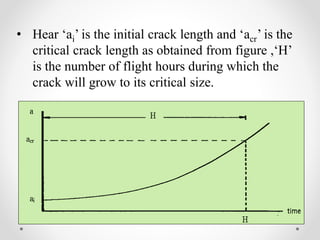 Effect of Overload on Fatigue Crack Growth Behavior of Air Frame ...
