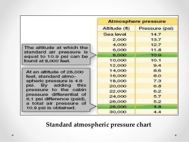 Effect Of Overload On Fatigue Crack Growth Behavior Of Air Frame Stru