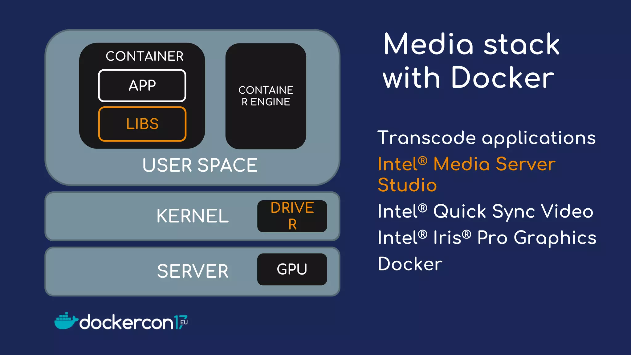Media stack
with Docker
KERNEL
SERVER
DRIVE
R
GPU
LIBS
APP
USER SPACE
CONTAINE
R ENGINE
CONTAINER
Transcode applications
Intel® Media Server
Studio
Intel® Quick Sync Video
Intel® Iris® Pro Graphics
Docker
 