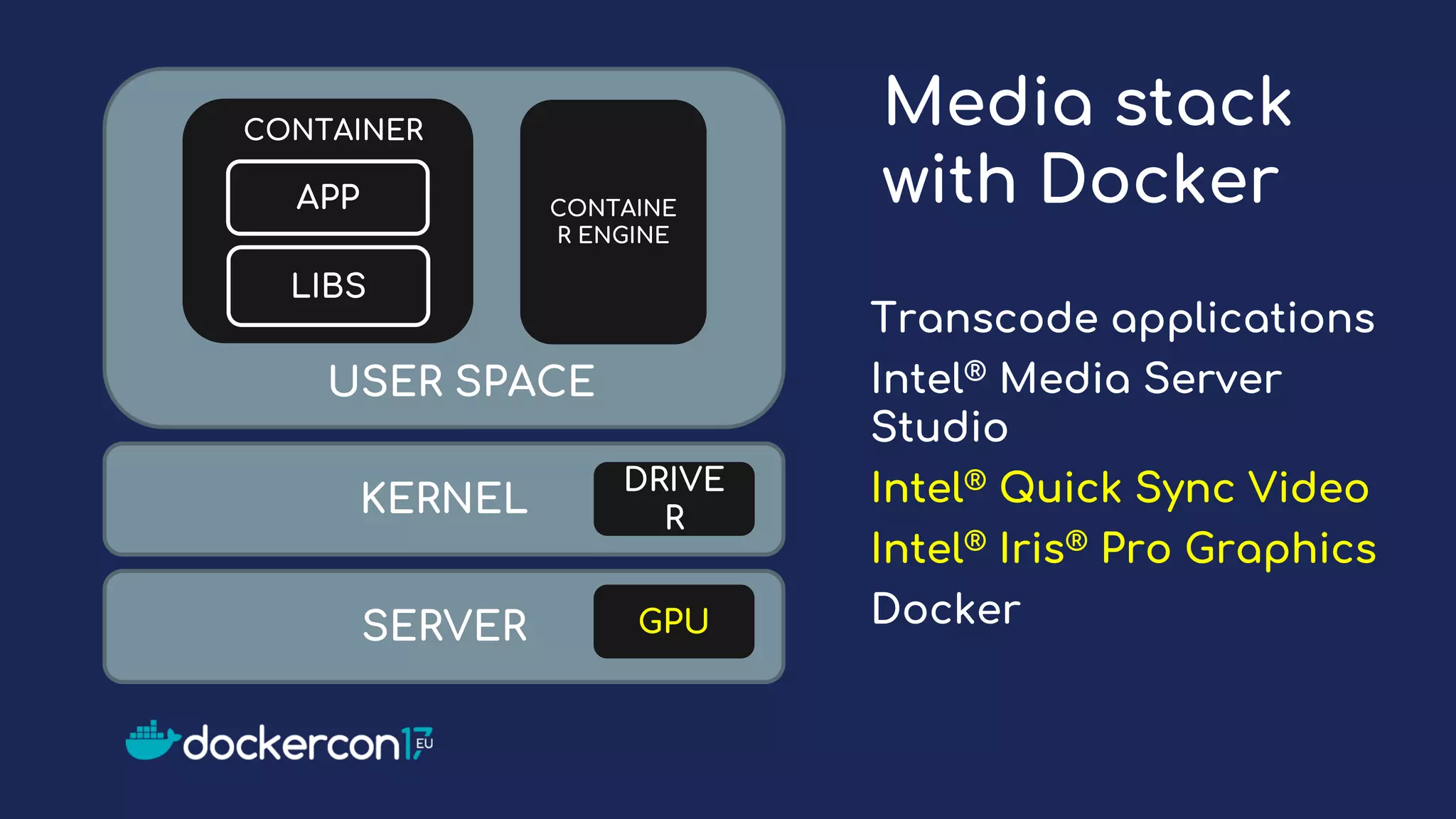 Media stack
with Docker
KERNEL
SERVER
DRIVE
R
GPU
LIBS
APP
USER SPACE
CONTAINE
R ENGINE
CONTAINER
Transcode applications
Intel® Media Server
Studio
Intel® Quick Sync Video
Intel® Iris® Pro Graphics
Docker
 