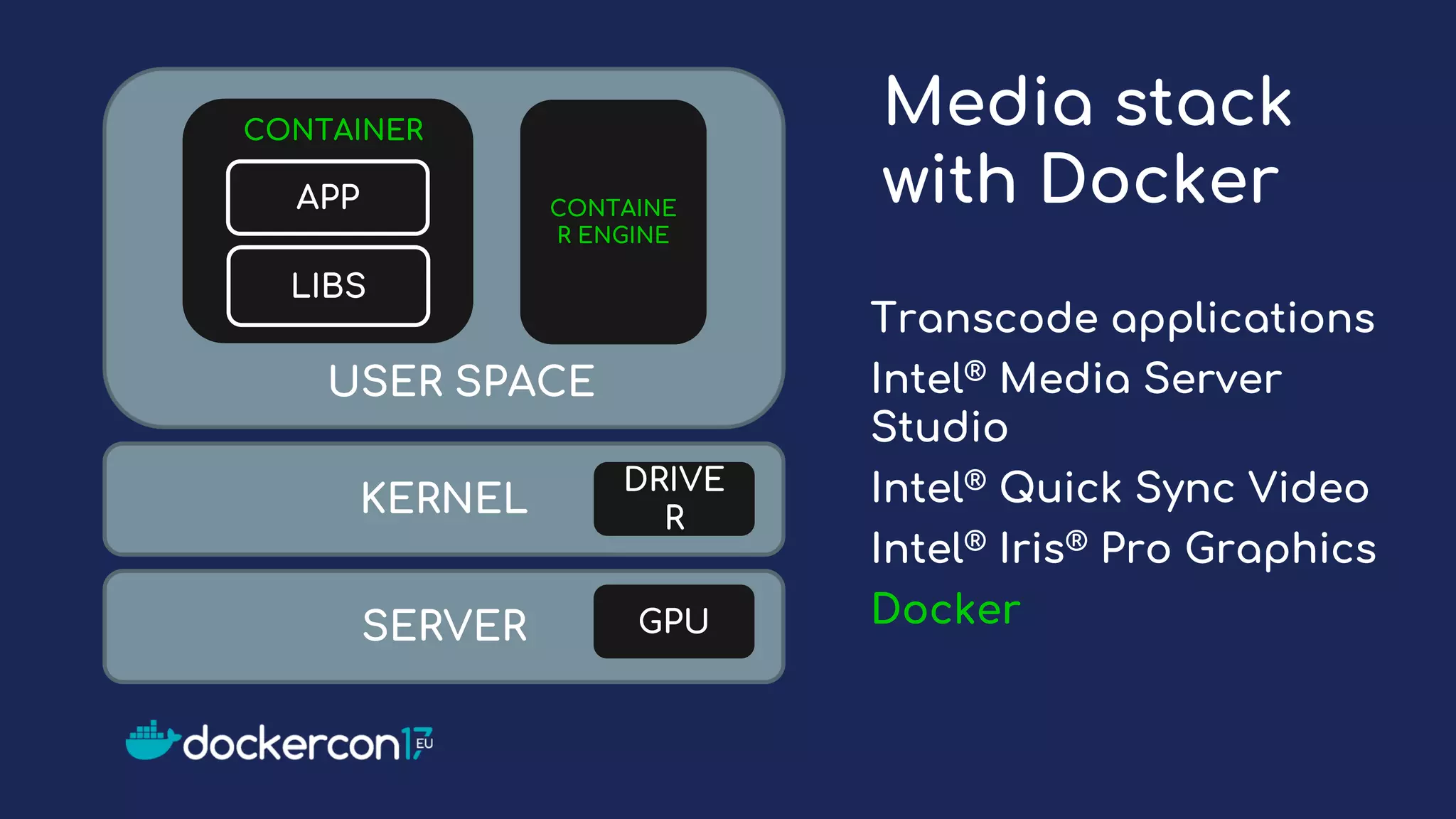 Media stack
with Docker
KERNEL
SERVER
DRIVE
R
GPU
LIBS
APP
USER SPACE
CONTAINE
R ENGINE
CONTAINER
Transcode applications
Intel® Media Server
Studio
Intel® Quick Sync Video
Intel® Iris® Pro Graphics
Docker
 