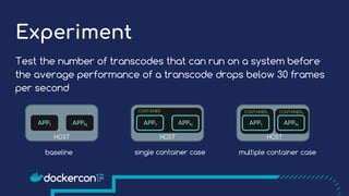 Experiment
Test the number of transcodes that can run on a system before
the average performance of a transcode drops below 30 frames
per second
APPNAPP1 APPNAPP1 APPNAPP1
CONTAINER
HOSTHOST HOST
CONTAINER1 CONTAINERN
baseline single container case multiple container case
 