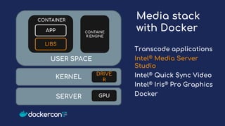 Media stack
with Docker
KERNEL
SERVER
DRIVE
R
GPU
LIBS
APP
USER SPACE
CONTAINE
R ENGINE
CONTAINER
Transcode applications
Intel® Media Server
Studio
Intel® Quick Sync Video
Intel® Iris® Pro Graphics
Docker
 