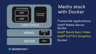 Media stack
with Docker
KERNEL
SERVER
DRIVE
R
GPU
LIBS
APP
USER SPACE
CONTAINE
R ENGINE
CONTAINER
Transcode applications
Intel® Media Server
Studio
Intel® Quick Sync Video
Intel® Iris® Pro Graphics
Docker
 