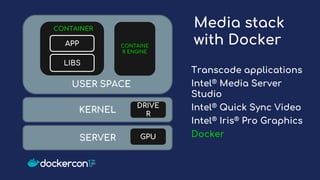 Media stack
with Docker
KERNEL
SERVER
DRIVE
R
GPU
LIBS
APP
USER SPACE
CONTAINE
R ENGINE
CONTAINER
Transcode applications
Intel® Media Server
Studio
Intel® Quick Sync Video
Intel® Iris® Pro Graphics
Docker
 