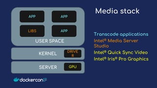 KERNEL
SERVER
DRIVE
R
GPU
LIBS
APP APP
APP
USER SPACE
Media stack
Transcode applications
Intel® Media Server
Studio
Intel® Quick Sync Video
Intel® Iris® Pro Graphics
 
