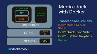 Media stack
with Docker
Transcode applications
Intel® Media Server
Studio
Intel® Quick Sync Video
Intel® Iris® Pro Graphics
Docker
KERNEL
SERVER
DRIVE
R
GPU
LIBS
APP
USER SPACE
CONTAINE
R ENGINE
CONTAINER
 