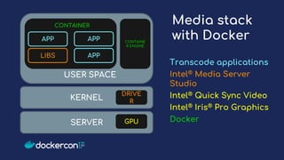 KERNEL
SERVER
DRIVE
R
GPU
USER SPACE
CONTAINE
R ENGINE
CONTAINER
Media stack
with Docker
LIBS
APP APP
APP
Transcode applications
Intel® Media Server
Studio
Intel® Quick Sync Video
Intel® Iris® Pro Graphics
Docker
 