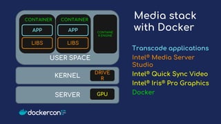 KERNEL
SERVER
DRIVE
R
GPU
USER SPACE
Media stack
with Docker
LIBS
APP
CONTAINER
APP
LIBS
CONTAINER
CONTAINE
R ENGINE
Transcode applications
Intel® Media Server
Studio
Intel® Quick Sync Video
Intel® Iris® Pro Graphics
Docker
 