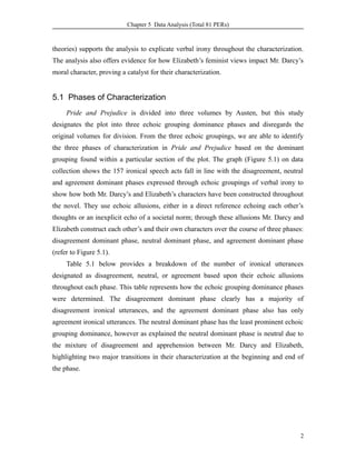 Kris' Dissertation Chpater 5 Data Analysis | DOC