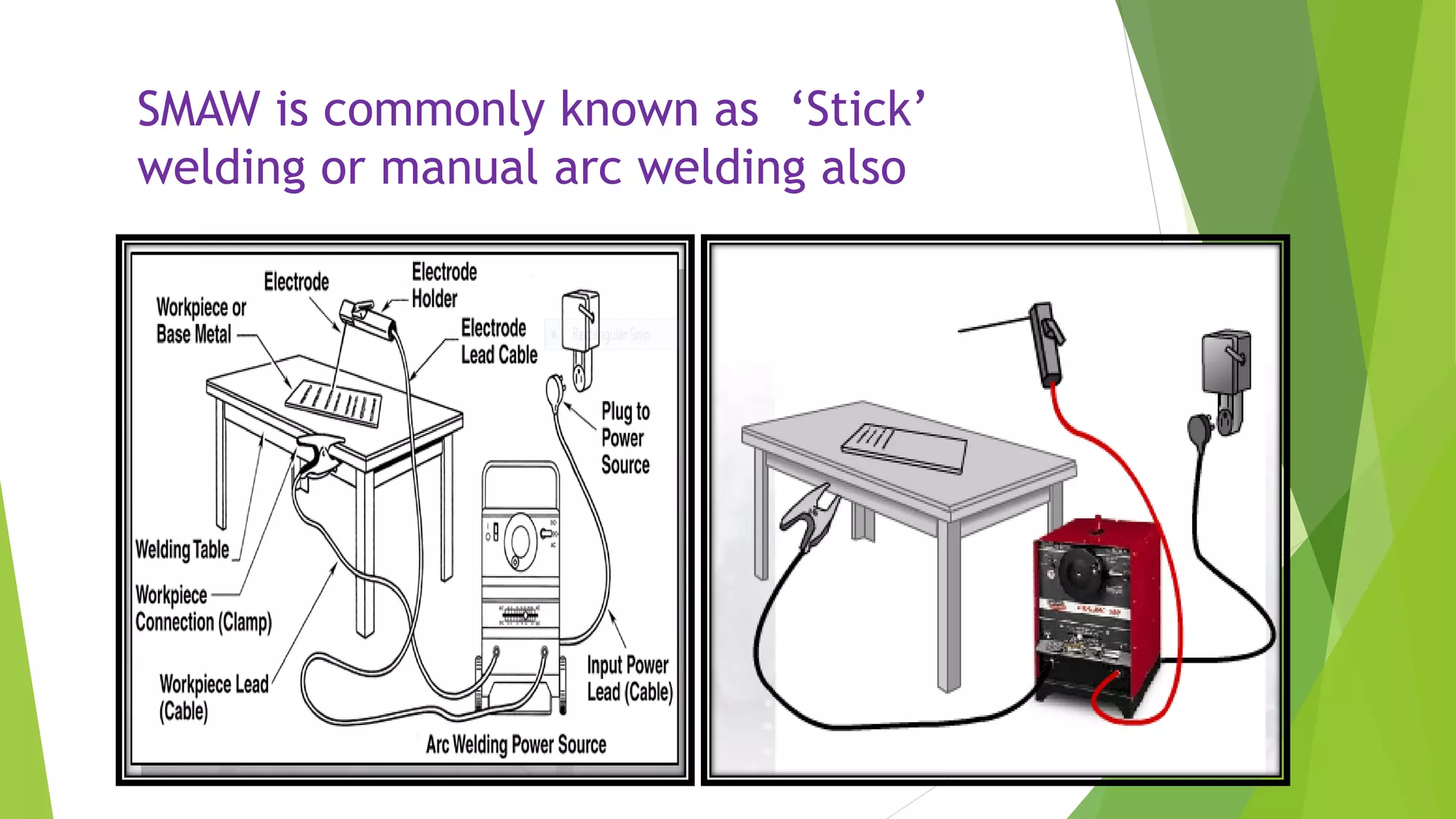 SMAW is commonly known as ‘Stick’
welding or manual arc welding also
 
