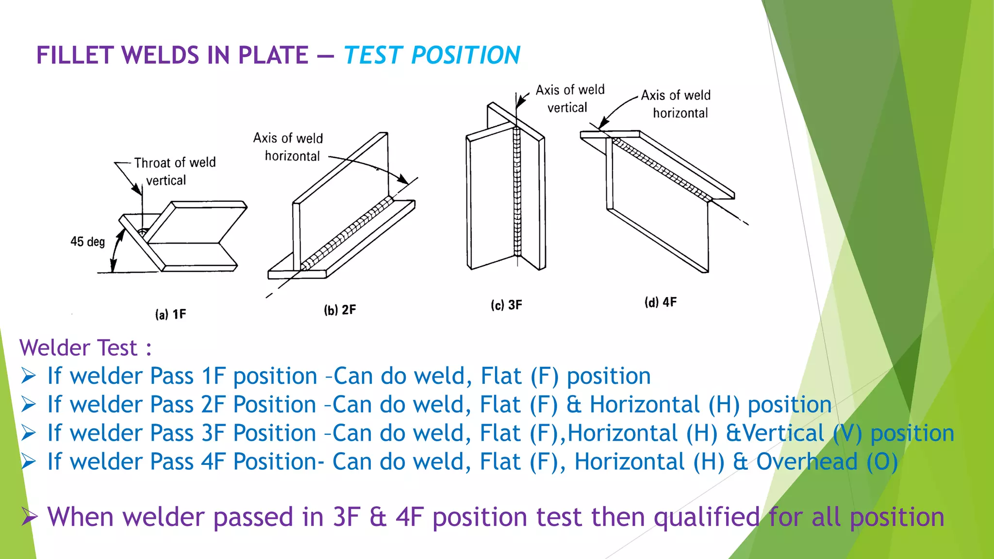 FILLET WELDS IN PLATE — TEST POSITION
Welder Test :
 If welder Pass 1F position –Can do weld, Flat (F) position
 If welder Pass 2F Position –Can do weld, Flat (F) & Horizontal (H) position
 If welder Pass 3F Position –Can do weld, Flat (F),Horizontal (H) &Vertical (V) position
 If welder Pass 4F Position- Can do weld, Flat (F), Horizontal (H) & Overhead (O)
 When welder passed in 3F & 4F position test then qualified for all position
 