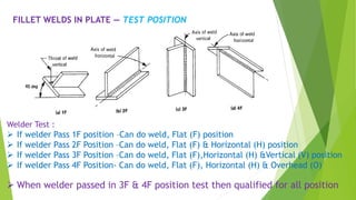 FILLET WELDS IN PLATE — TEST POSITION
Welder Test :
 If welder Pass 1F position –Can do weld, Flat (F) position
 If welder Pass 2F Position –Can do weld, Flat (F) & Horizontal (H) position
 If welder Pass 3F Position –Can do weld, Flat (F),Horizontal (H) &Vertical (V) position
 If welder Pass 4F Position- Can do weld, Flat (F), Horizontal (H) & Overhead (O)
 When welder passed in 3F & 4F position test then qualified for all position
 