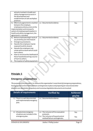 US5620 A3 2012002052 Author: Phillip Jonker Page 17
activelyinvolvedinhealthand
safetymanagementtoassistin
the developmentand
establishmentof safe workplace
practices.
5.) Where any agreementisreached
betweenthe employer,
employeesandanyuniononthe
implementationandreviewof a
systemof employeeparticipationin
healthandsafety management,the
agreementis recorded.
a.) Documentedevidence. Yes
6.) Before employees beginworkof
any kindtheyare informedof:
 Emergencyprocedures.
 Hazards the employee maybe
exposedtowhile atwork.
 Hazards the employee may
create while atworkwhichcould
harm others.
 How to minimisethe likelihoodof
these hazardsbecoming asource
of harmto others.
 The locationof safetyequipment.
a.) Documentedevidence. Yes
Principle 5
Emergency preparedness
The purposeof thisprinciple is to measuretheorganisation’sexactlevelof emergency preparedness,
having hazard controlmethod failure contingenciesin place and preparing fornaturaland other
disastersare absolutely compulsory and numerouslegislativedocumentsareinvolved.
Details of requirements Verified by Achieved
yes/no
1.) There isa well documented
and implementedemergency
plan.
a.) Documentedevidence. Yes
2.) All potential emergency
situationsare includedinthe
emergencyplan.
a.) The inclusionof fire evacuation
protocols.
b.) The inclusionof hazardcontrol
methodfailure contingencies.
Yes
Yes
 